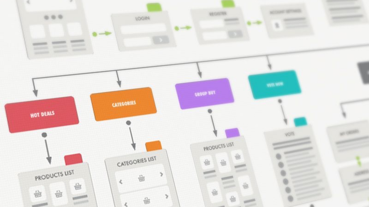 Flow application. User Flow diagram мобильного приложения. Что такое user Flow в дизайне. User Flow сайта. User Flow схема.