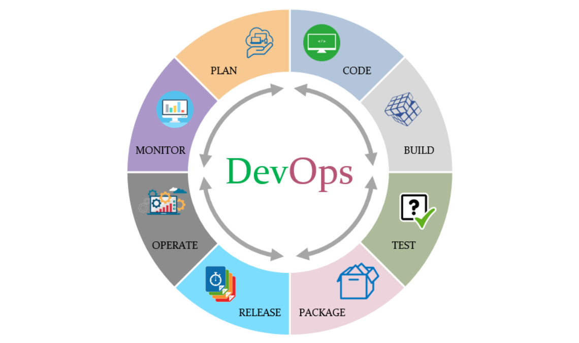How To Start DevOps A Complete Guide