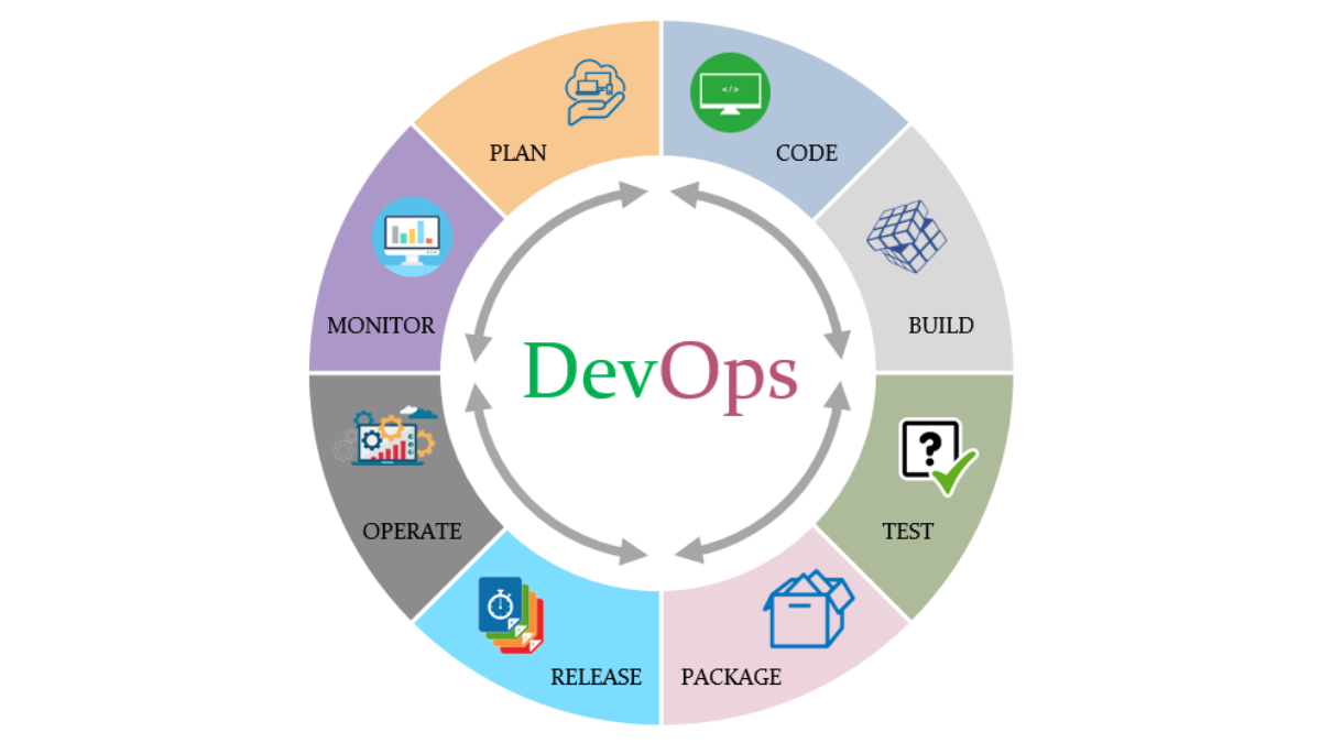 DEVOPS. Процесс DEVOPS. DEVOPS методология.