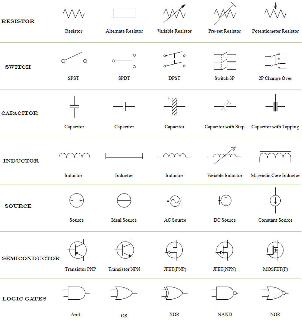 How to Draw a Circuit Diagram Easier With EdrawMax - DataFileHost